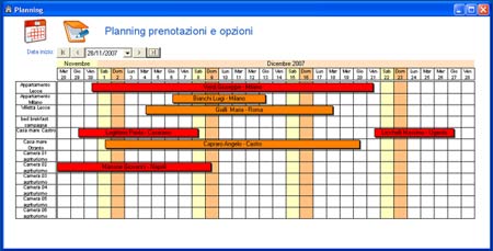 planning prenotazioni: scheda riepilogativa dello stato delle prenotazioni di immobili